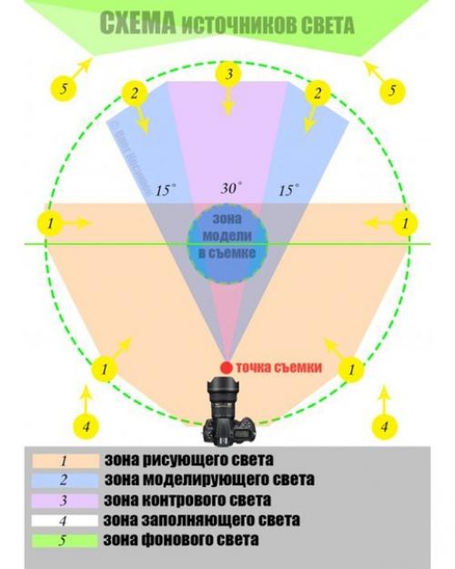 Об основных источниках света для студийного портрета! 04 Об основных источниках света для студийного портрета! 04