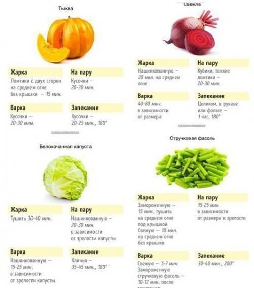 Когда, как не летом, радовать организм самыми вкусными овощами? 02