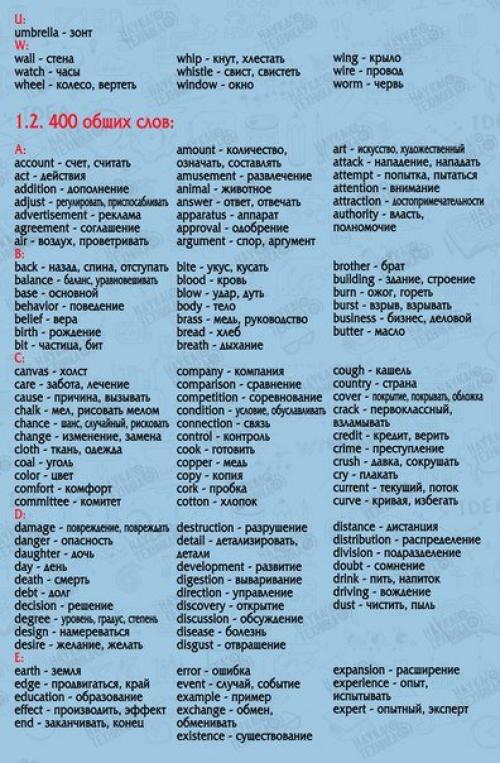 850 самых необходимых английских слов. 01