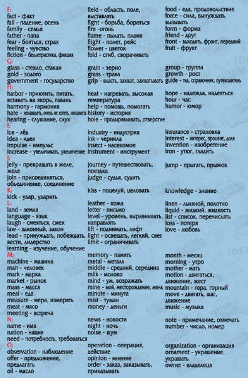 850 самых необходимых английских слов. 07