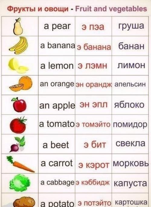 Игровой английский?   Сохраняй и учи с детками? 05