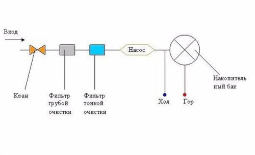 Душ в баню. 01 Душ в баню. 01