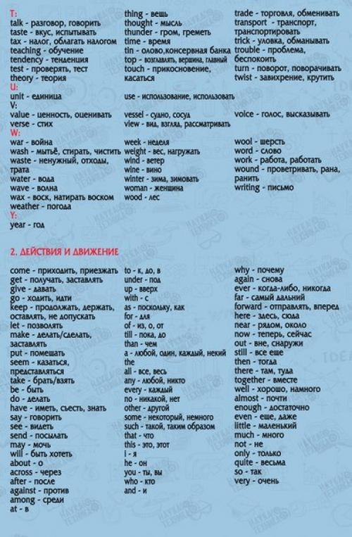 850 самых необходимых английских слов. 02