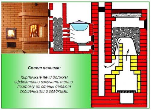 Печь для бани своими руками. 06 Печь для бани своими руками. 06