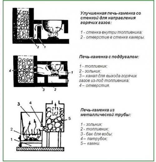 Печь для бани своими руками. 03 Печь для бани своими руками. 03