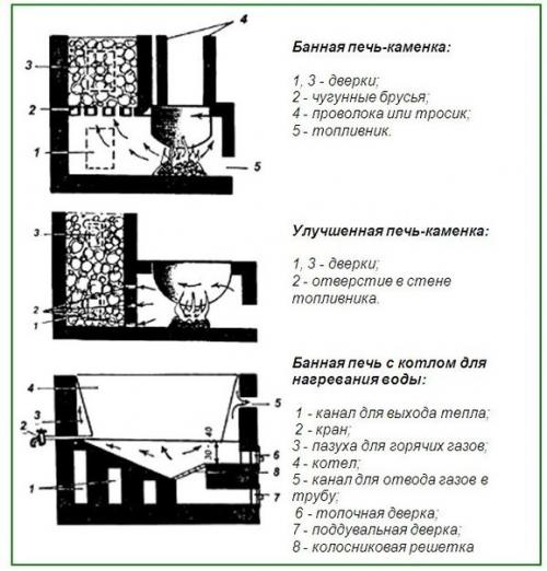 Печь для бани своими руками. 04 Печь для бани своими руками. 04