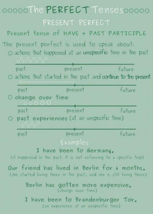 Шпаргалки по временам английского языка. 01