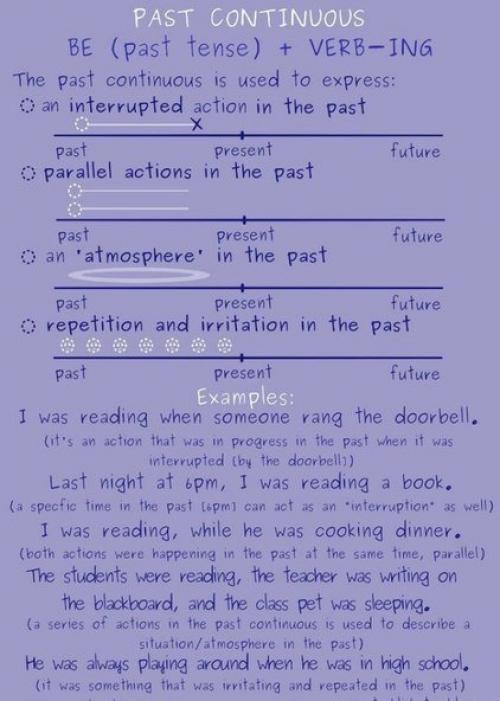 Шпаргалки по временам английского языка. 07