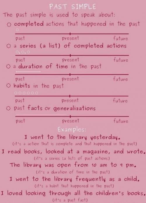 Шпаргалки по временам английского языка. 02