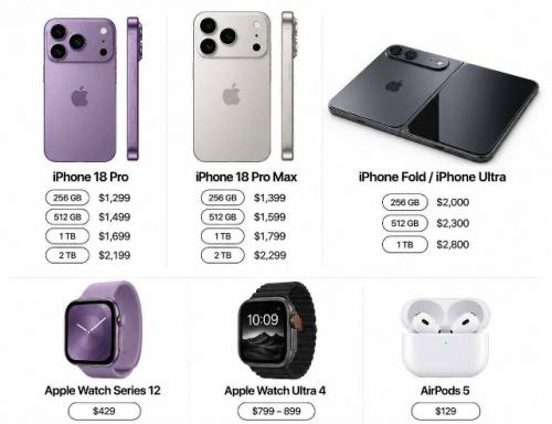 Масштабный слив инсайдеров полностью уничтожил коммерческую тайну Apple и раскрыл ценники всех гаджетов. 01