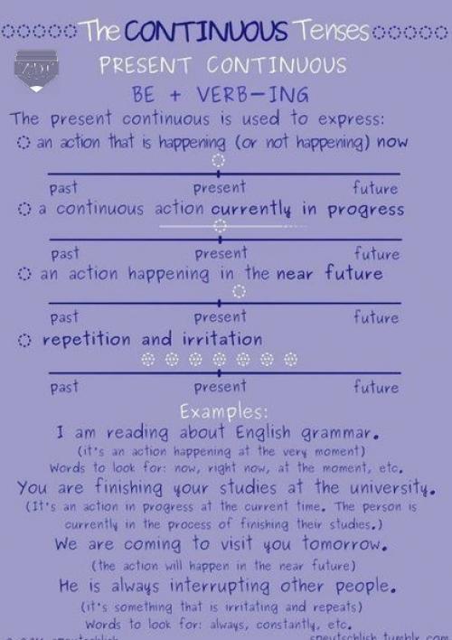 Шпаргалки по временам английского языка. 08