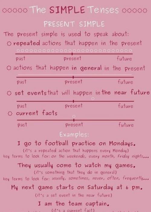 Шпаргалки по временам английского языка. 05