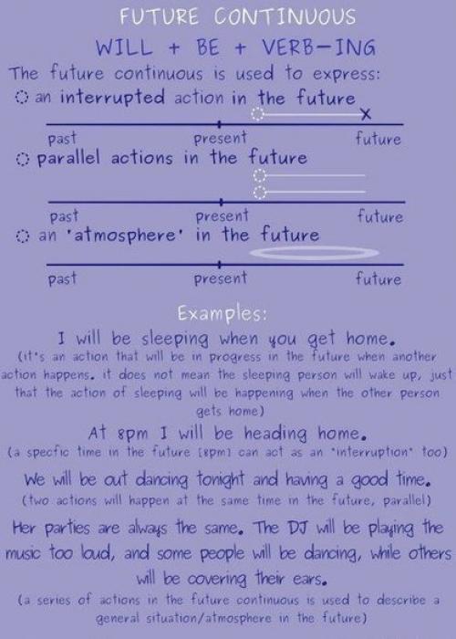 Шпаргалки по временам английского языка. 03