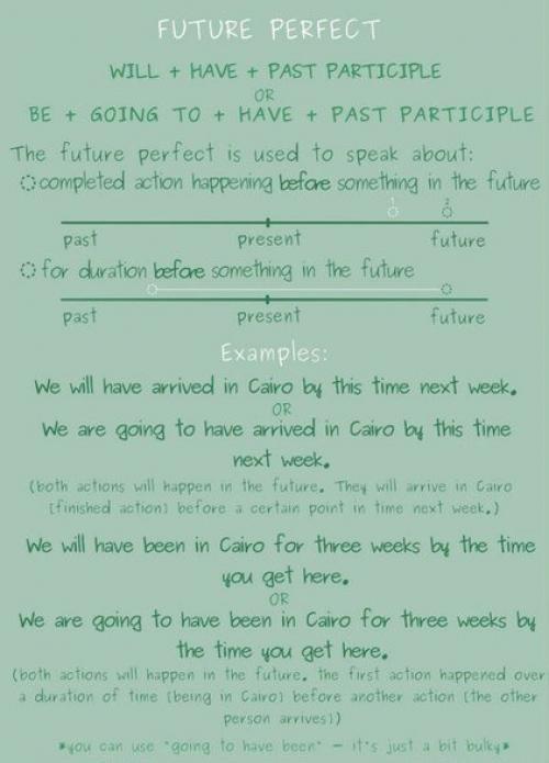 Шпаргалки по временам английского языка. 06