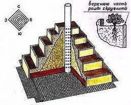 Выращивание клубники в пирамидах. 01