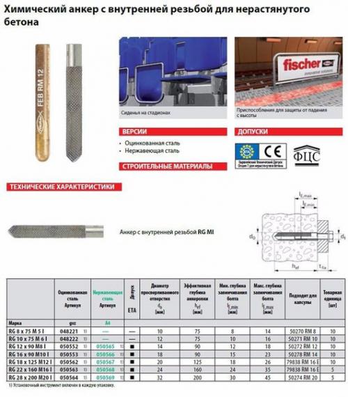 Анкера. Клиновой анкер с гайкой. 01