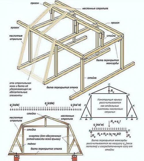 Виды и схемы стропильных систем. 06 Виды и схемы стропильных систем. 06