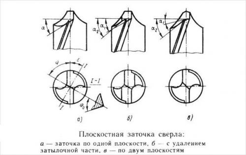 Мы точим сверло правильно! 03
