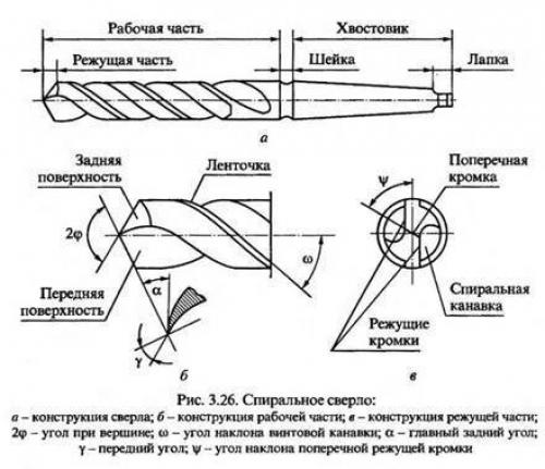 Мы точим сверло правильно! 05