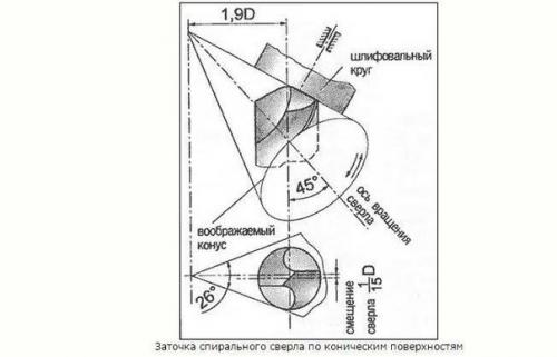 Мы точим сверло правильно! 02