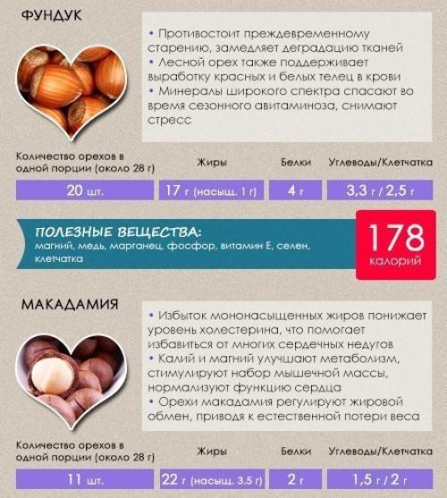 10 самых любимых и полезных орехов. 02