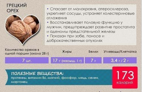 10 самых любимых и полезных орехов. 05