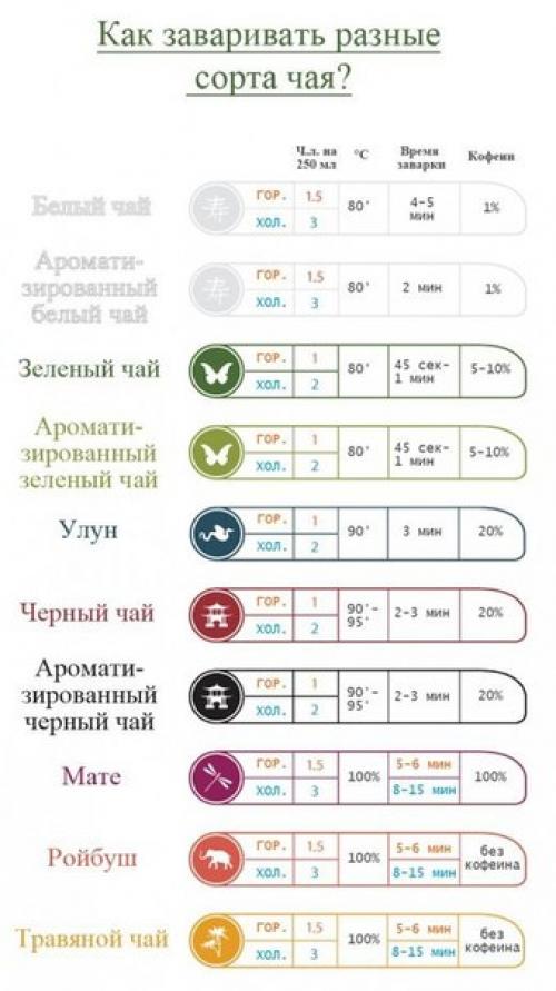 Как заваривать разные сорта чая? 01