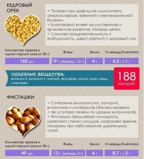 10 самых любимых и полезных орехов. 04