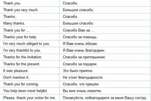 Английский язык. Важная лексика для повседневной речи! 02