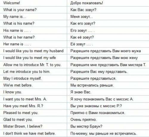 Английский язык. Важная лексика для повседневной речи! 01