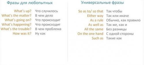 Английский язык. Важная лексика для повседневной речи! 07