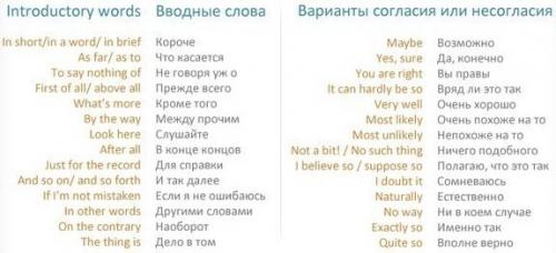 Английский язык. Важная лексика для повседневной речи! 06