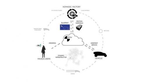 Maasaica - это футуристический экологичный концепт автомобиль будущего от BMW и будет сделан из смеси грибного мицелия и травы. 06