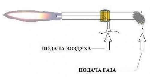 Самодельная газовая горелка. 03