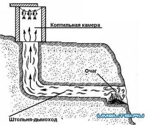 Самодельная коптильня холодного копчения. 06 Самодельная коптильня холодного копчения. 06
