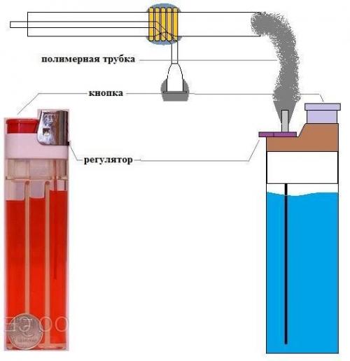 Самодельная газовая горелка. 01
