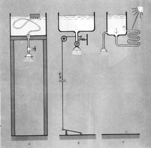 Как построить летний душ для дачи своими руками. 01 Как построить летний душ для дачи своими руками. 01