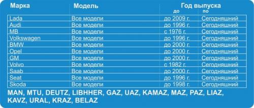 Зачем менять антифриз? 06 Зачем менять антифриз? 06
