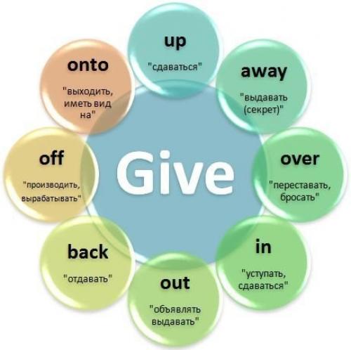 Английские фразовые глаголы, которые нужно обязательно запомнить каждому. 01