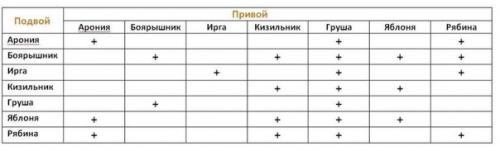 Что садоводу нужно знать о прививке. 07 Что садоводу нужно знать о прививке. 07