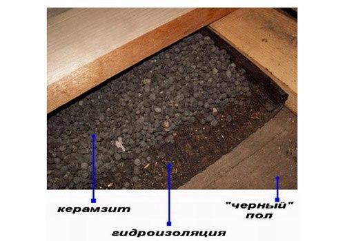 Пол для бани своими руками. 07 Пол для бани своими руками. 07