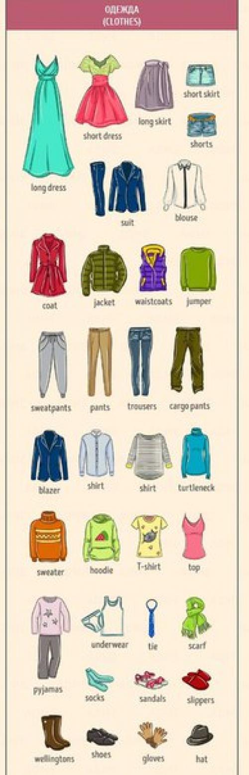 Английский - это просто. 01