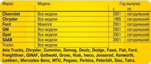 Зачем менять антифриз? 03 Зачем менять антифриз? 03