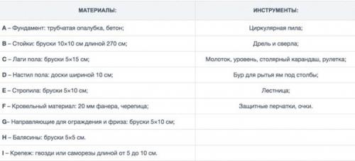Восьмигранная беседка, сделанная своими руками. 01