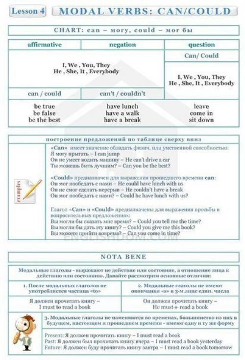 Английский язык.  Полезные таблицы! 03