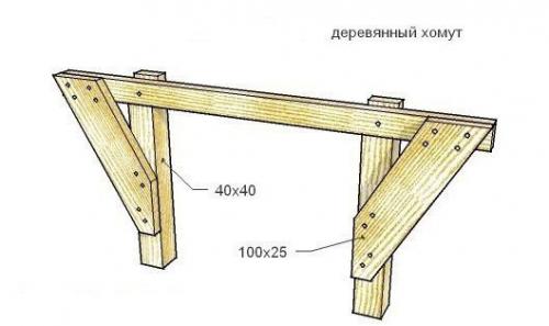 Как сделать опалубку фундамента? 03 Как сделать опалубку фундамента? 03