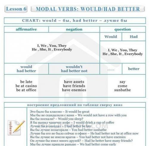 Английский язык.  Полезные таблицы! 07