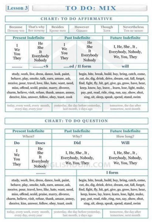 Английский язык.  Полезные таблицы! 02
