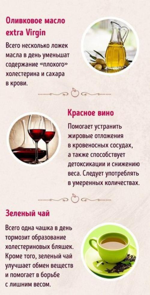 15 продуктов, которые позаботятся о вашем сердце и снизят риск инфаркта. 02