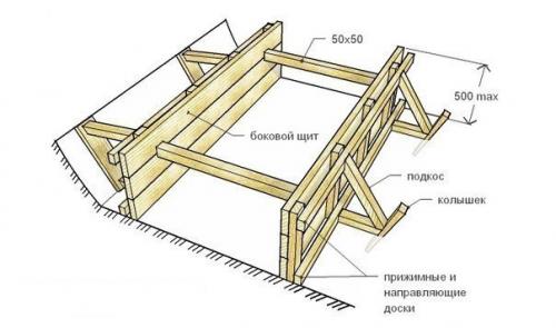 Как сделать опалубку фундамента? 02 Как сделать опалубку фундамента? 02